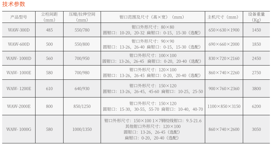 100噸/1000KN液壓萬能試驗(yàn)機(jī)