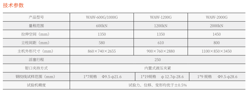 WAW-600G微機(jī)控制電液伺服液壓萬(wàn)能試驗(yàn)機(jī)