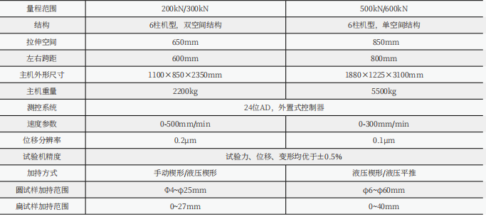 WDW-600(E)60噸/600KN微機(jī)控制電子萬能試驗機(jī)