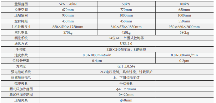 WDW-30(E)/30KN/3噸微機(jī)控制電子萬(wàn)能試驗(yàn)機(jī)