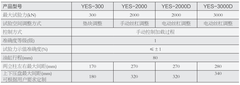 100KN-300KN/10-30噸數(shù)顯式抗折抗壓試驗機