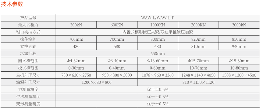 WAW-L微機(jī)控制電液伺服拉力試驗(yàn)機(jī)(楔形夾具)