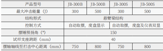 JB-B半自動沖擊試驗機(jī)