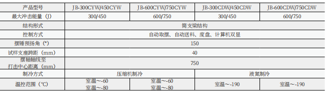 微機控制低溫全自動沖擊試驗機JBDW-300Y