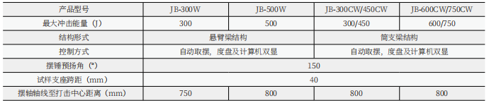 JBW-300B微機屏顯沖擊試驗機