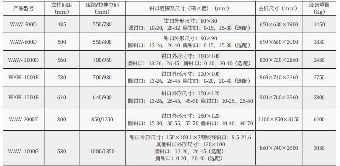 30噸萬能機(jī)改造（屏顯）