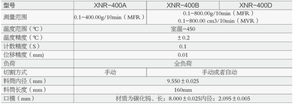 XNR-400D熔體流動(dòng)速率儀