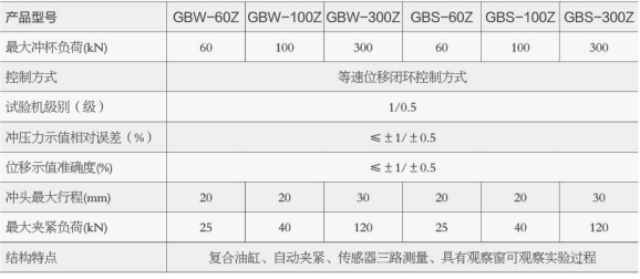 微機(jī)控制自動(dòng)杯突試驗(yàn)機(jī)（雙交流伺服電機(jī)控制）