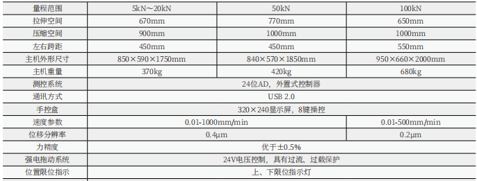 數(shù)顯式土工布拉力試驗機(門式)